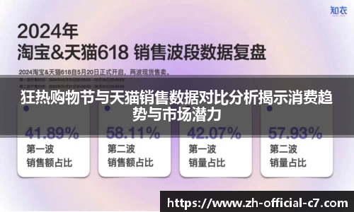 狂热购物节与天猫销售数据对比分析揭示消费趋势与市场潜力